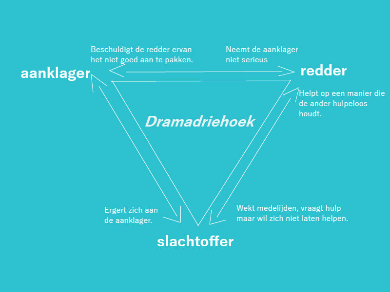 dramadriehoek800x600