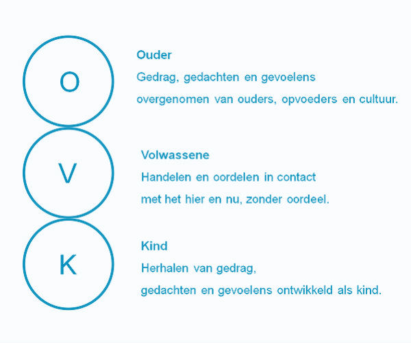 oudervolwassenekind600x500blauw